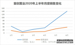 与黑天鹅共舞 首创置业欲“乘风破浪”