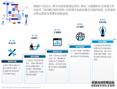 IDC调研发现：超六成中国建筑企业将数字化转型列为当务之急