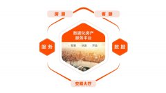 智慧、快速、开放,好屋引领房地产行业数据化变革