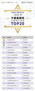 2021文旅超级评价榜公布，昆明融创文旅城荣获“2020最佳文旅项目”TOP1