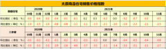 太原万科: 好的服务只有开始，没有终点